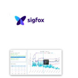 Abonnement réseau annuel standard (1 par émetteur) - Tarif 2023